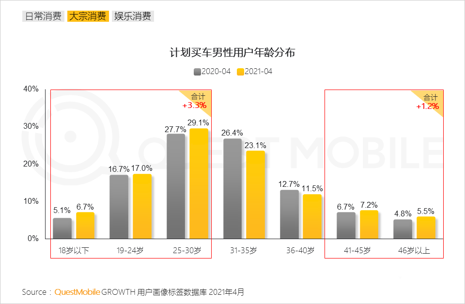 021男性消费洞察报告！