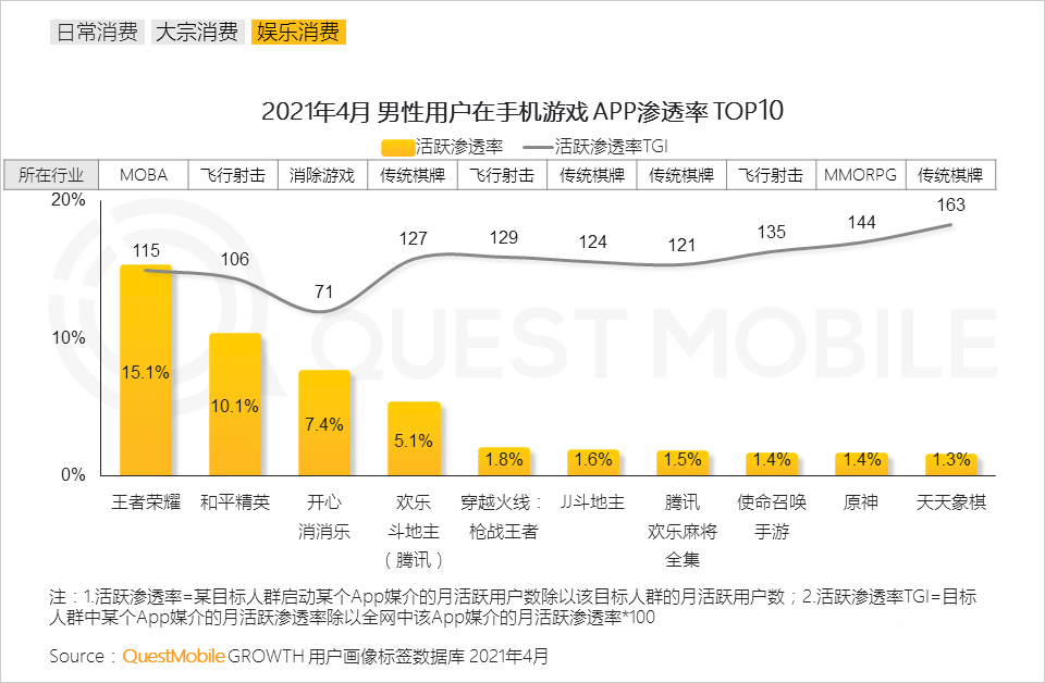021男性消费洞察报告！