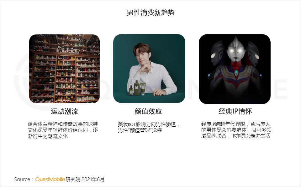 021男性消费洞察报告！