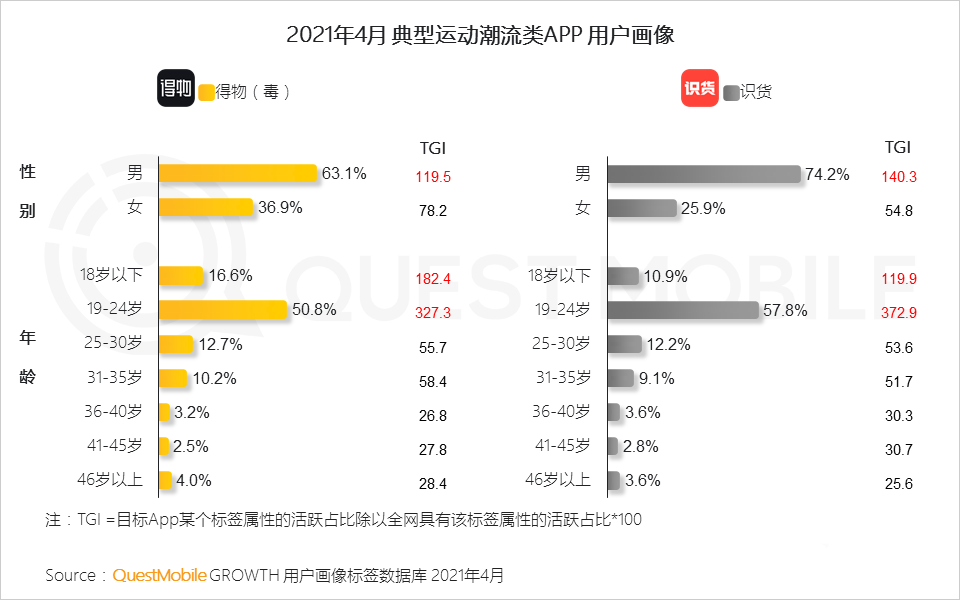 021男性消费洞察报告！
