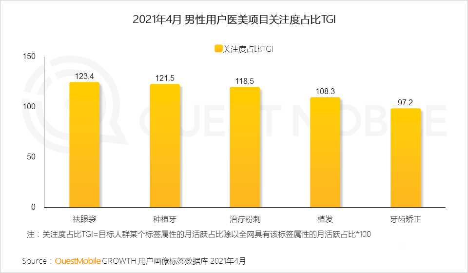 021男性消费洞察报告！