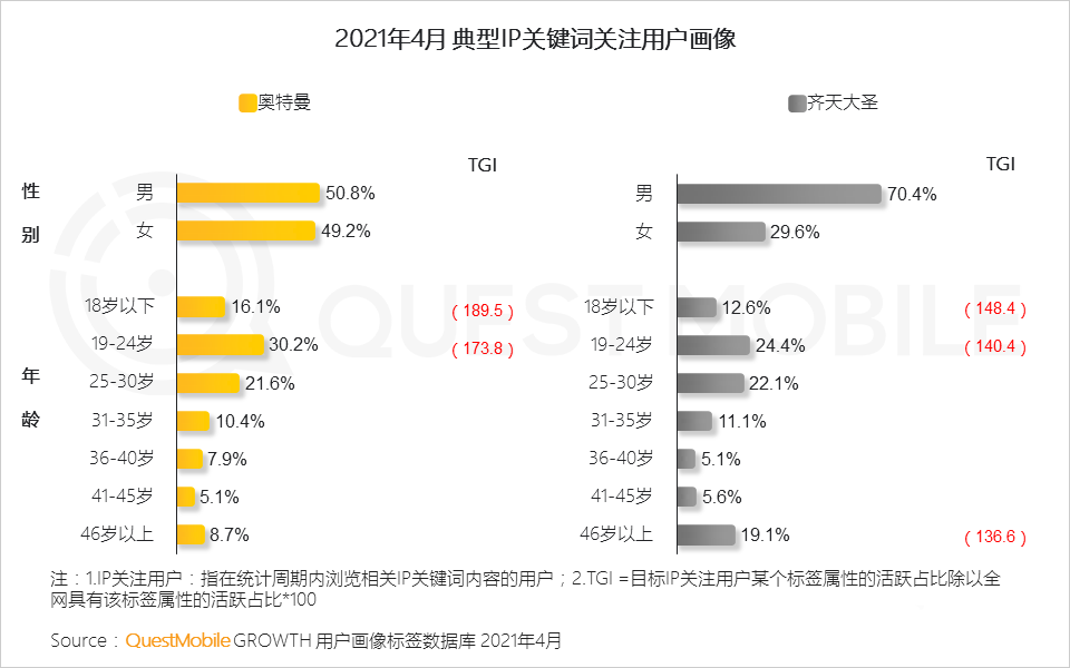 021男性消费洞察报告！