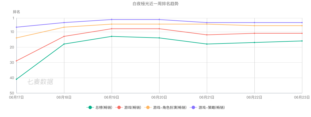 二次元，腾讯游戏帝国的裂缝