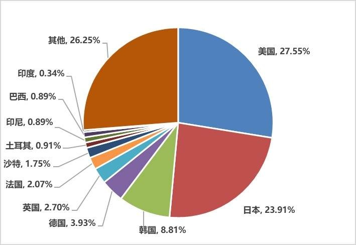 二次元，腾讯游戏帝国的裂缝