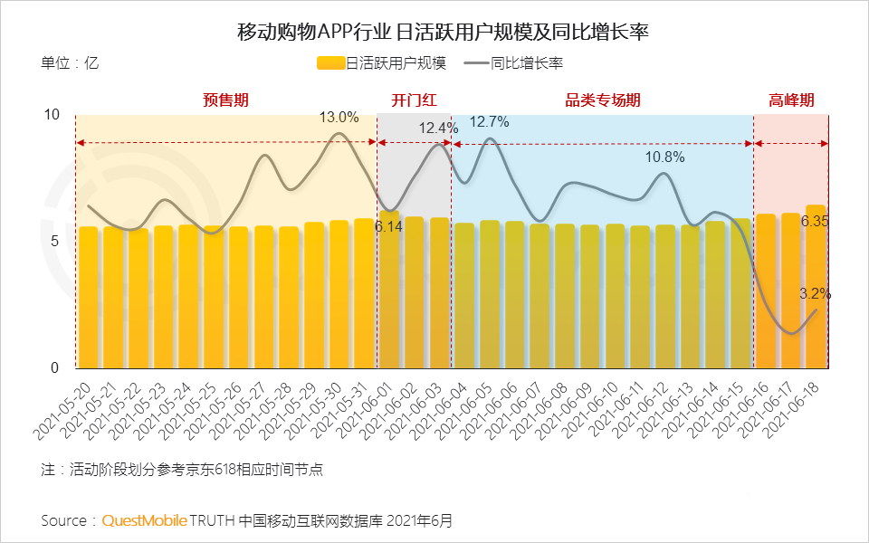 021年618电商市场报告