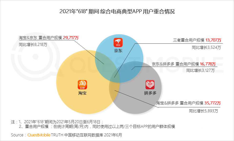 021年618电商市场报告