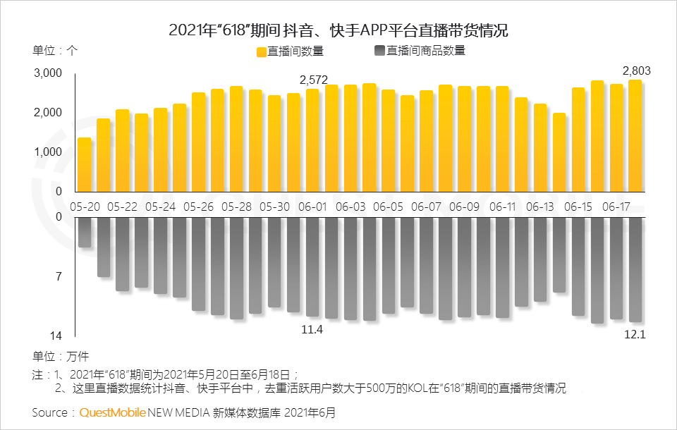 021年618电商市场报告