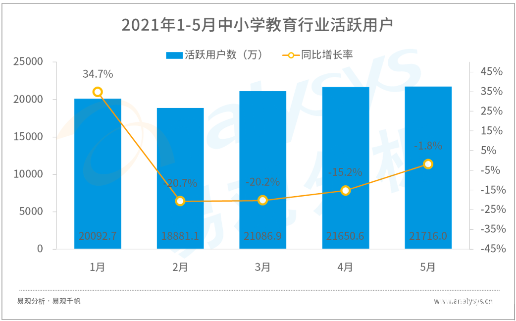 鸟哥笔记,行业报告,易观分析,行业报告,市场洞察,教育