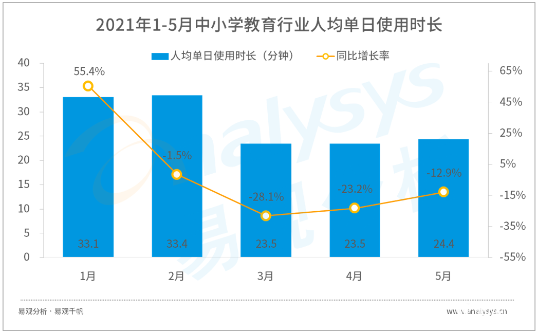 鸟哥笔记,行业报告,易观分析,行业报告,市场洞察,教育