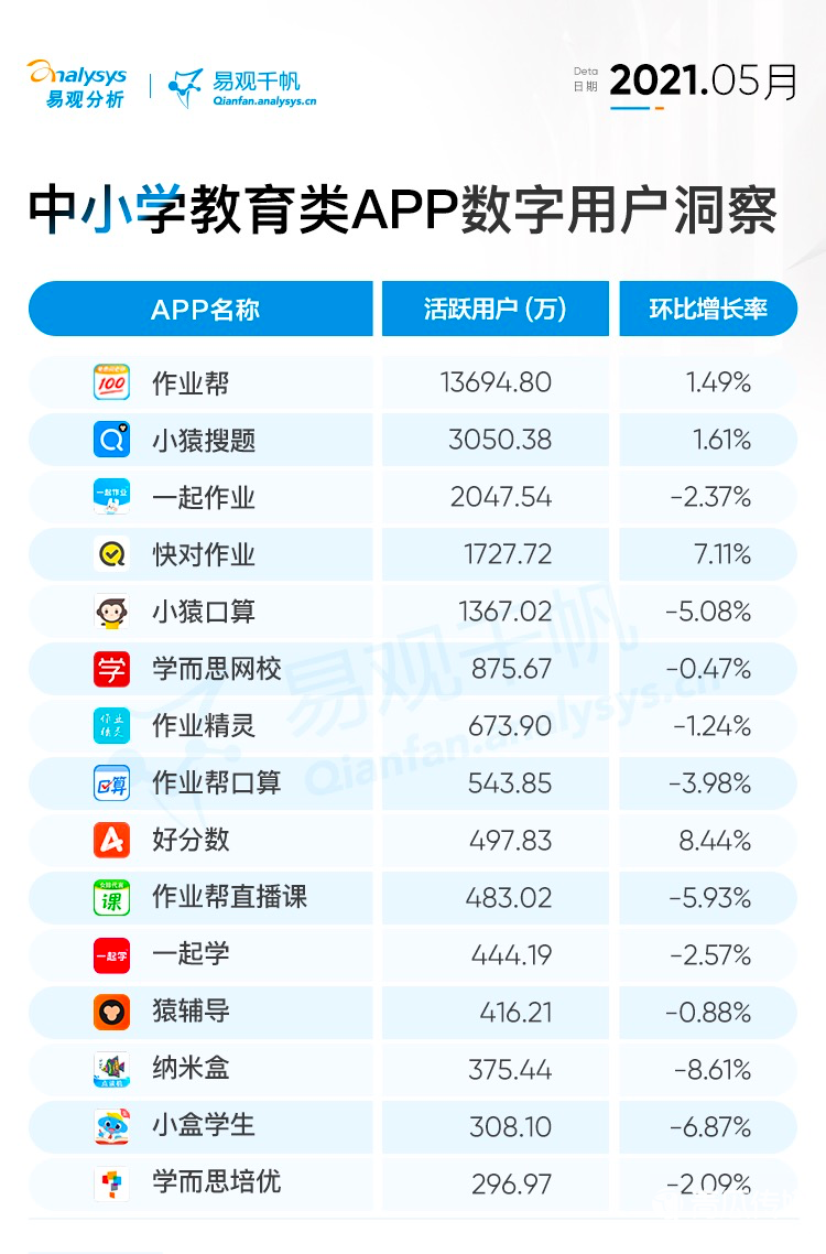 鸟哥笔记,行业报告,易观分析,行业报告,市场洞察,教育