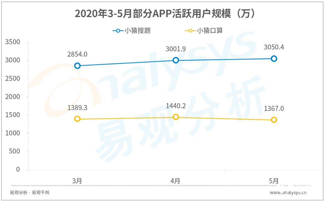 鸟哥笔记,行业报告,易观分析,行业报告,市场洞察,教育