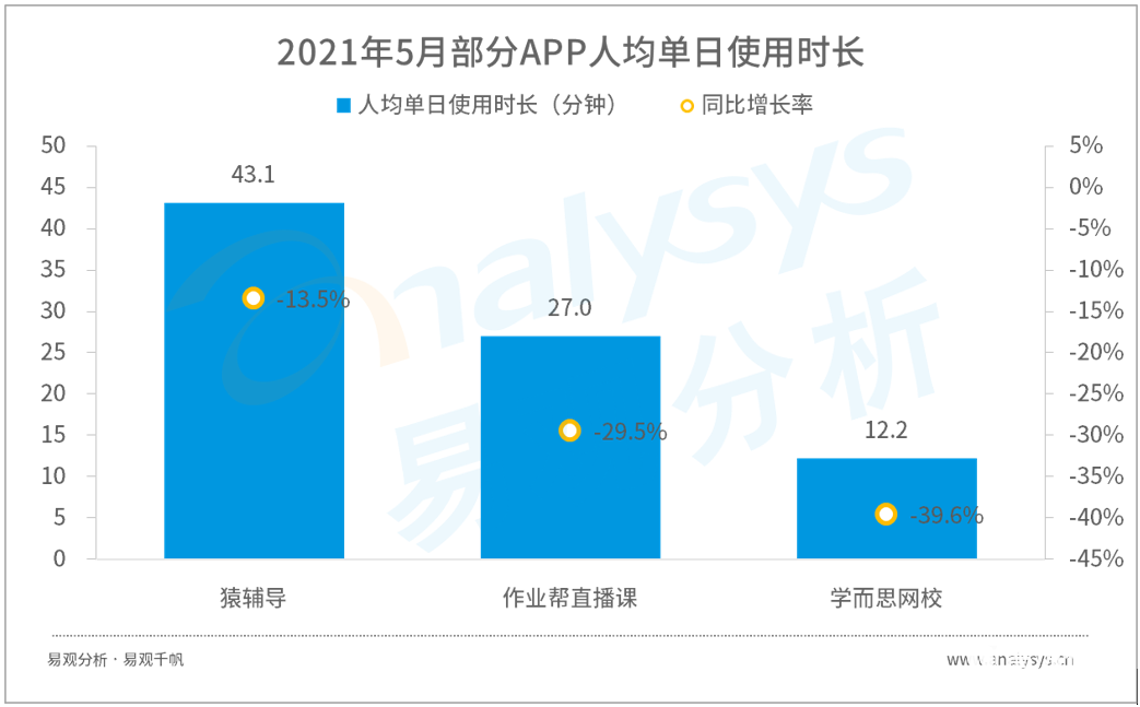 鸟哥笔记,行业报告,易观分析,行业报告,市场洞察,教育