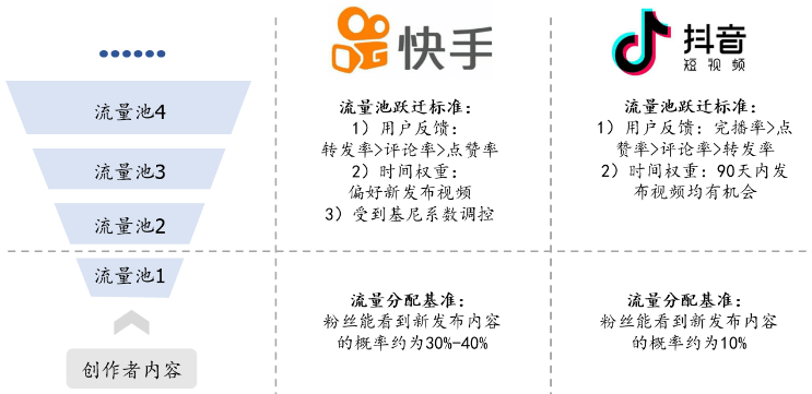 短视频3大巨头，谁会更胜一筹？ 