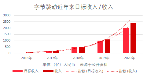 腾讯越来越不懂游戏了