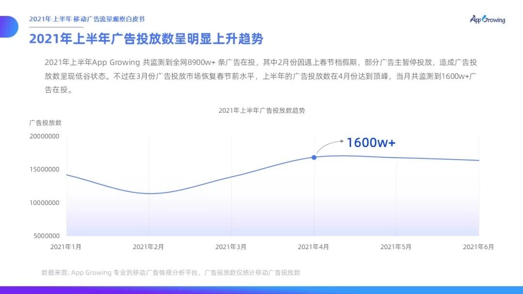 021上半年移动广告流量观察白皮书