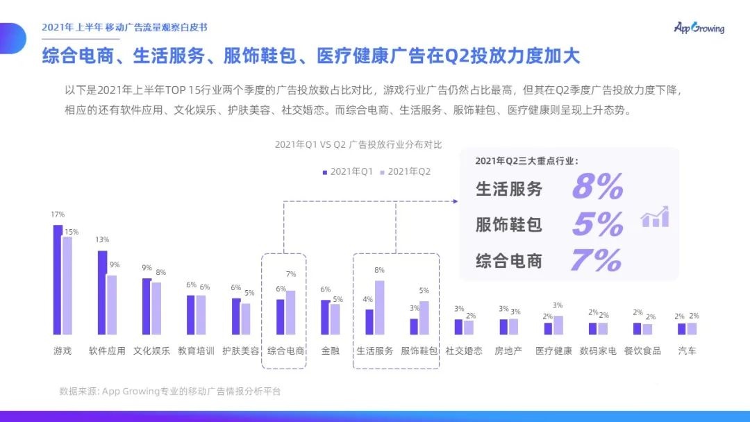 021上半年移动广告流量观察白皮书
