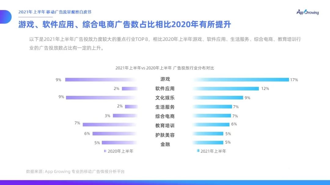 021上半年移动广告流量观察白皮书