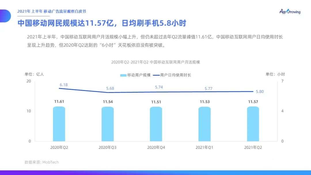 021上半年移动广告流量观察白皮书
