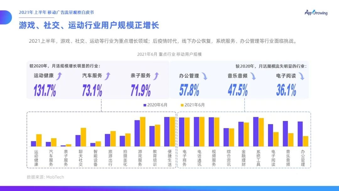 021上半年移动广告流量观察白皮书