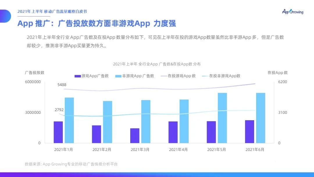 021上半年移动广告流量观察白皮书