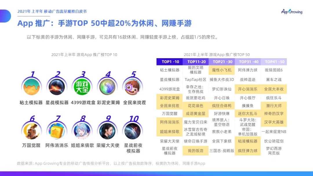 021上半年移动广告流量观察白皮书