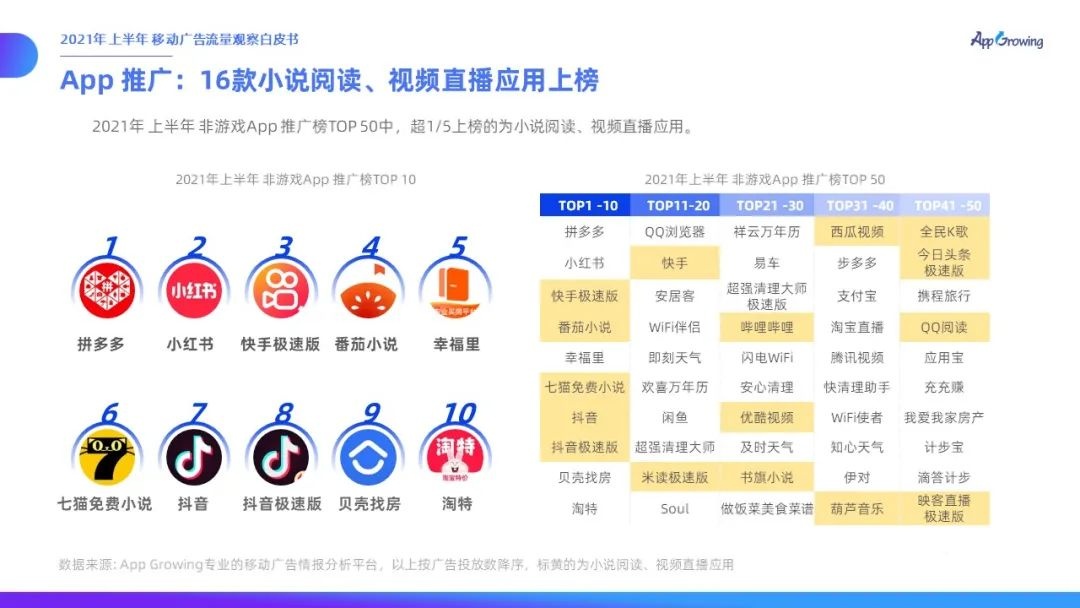 021上半年移动广告流量观察白皮书
