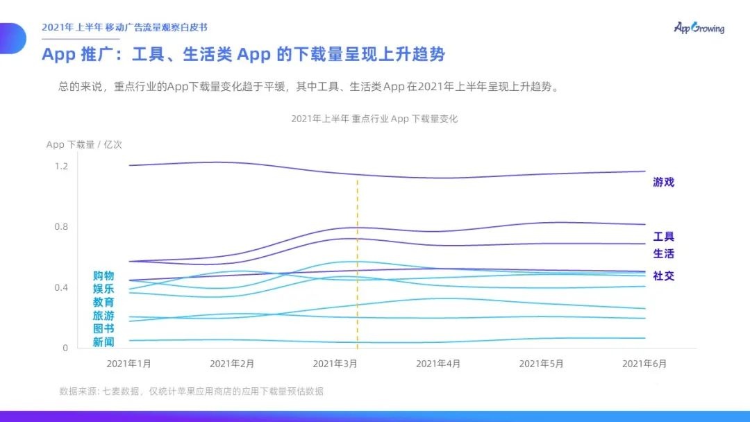 021上半年移动广告流量观察白皮书