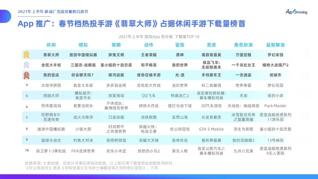 021上半年移动广告流量观察白皮书