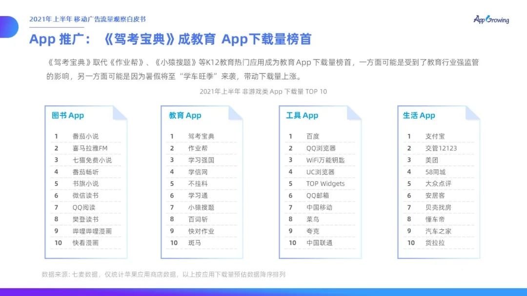 021上半年移动广告流量观察白皮书