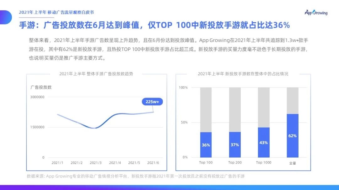 021上半年移动广告流量观察白皮书