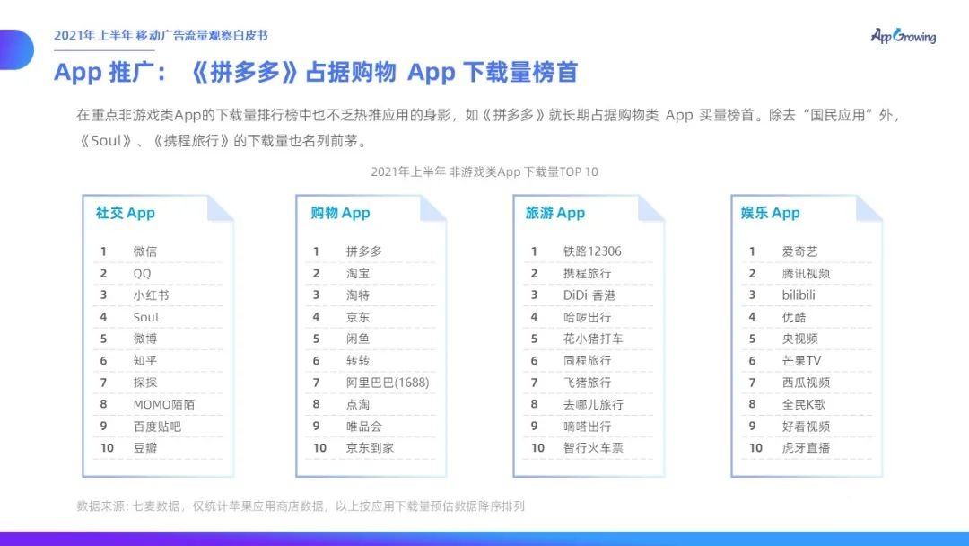 021上半年移动广告流量观察白皮书