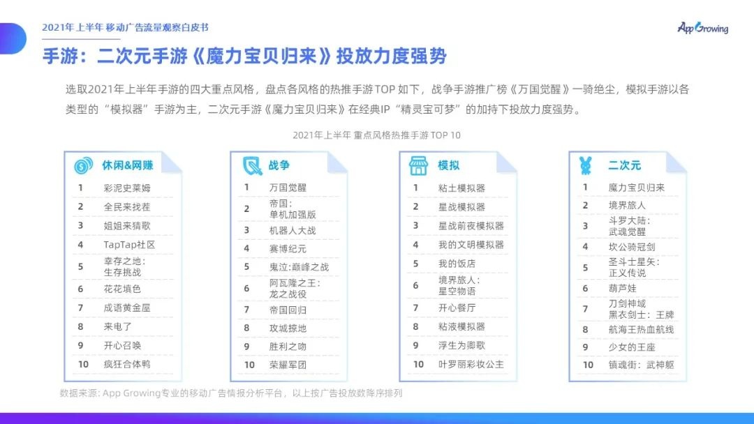 021上半年移动广告流量观察白皮书