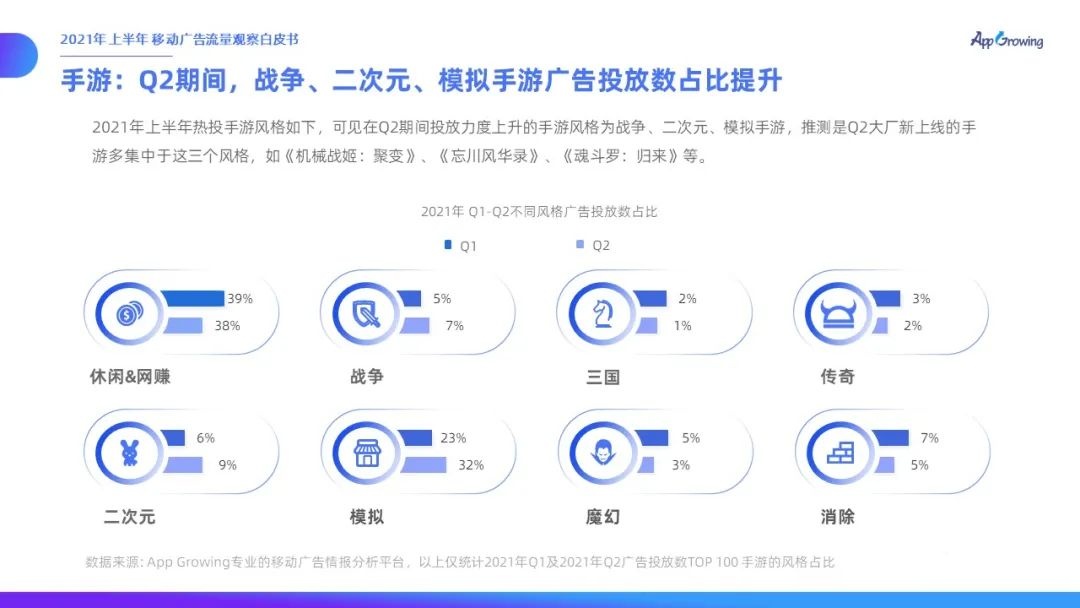 021上半年移动广告流量观察白皮书