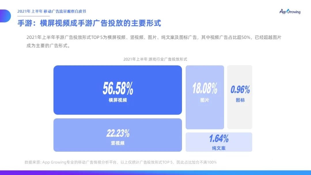 021上半年移动广告流量观察白皮书