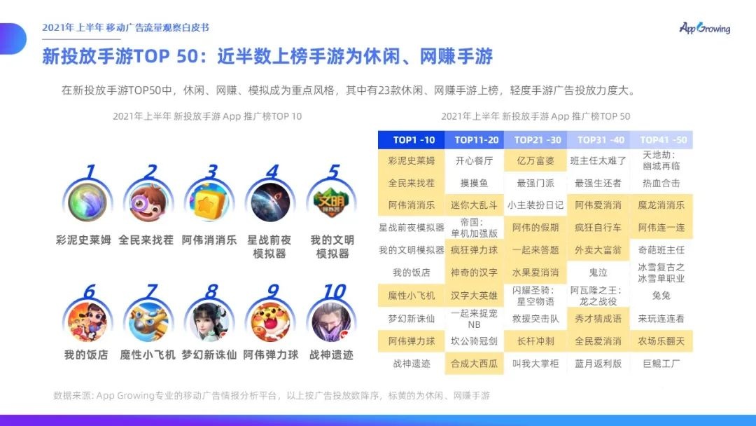 021上半年移动广告流量观察白皮书