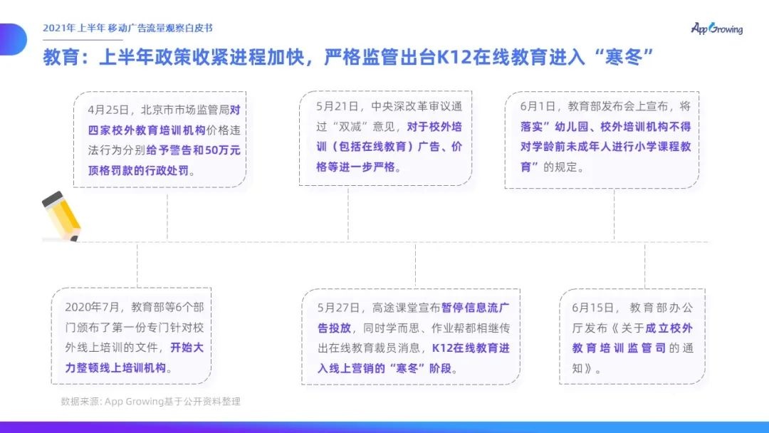021上半年移动广告流量观察白皮书