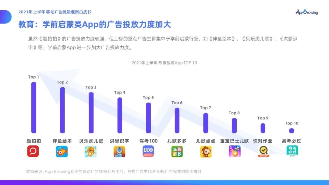 021上半年移动广告流量观察白皮书