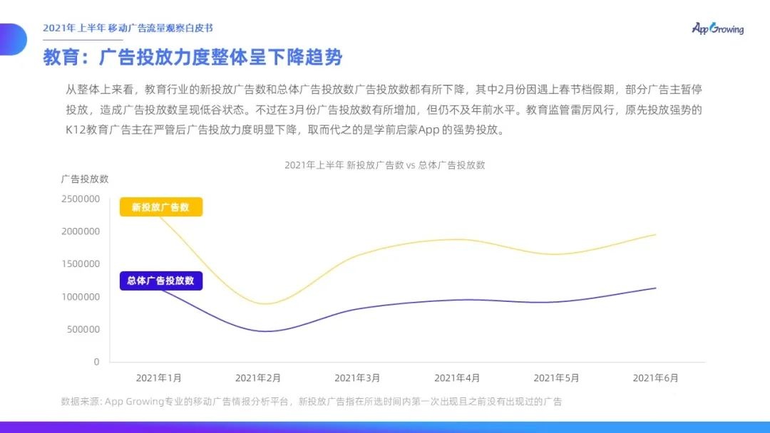 021上半年移动广告流量观察白皮书