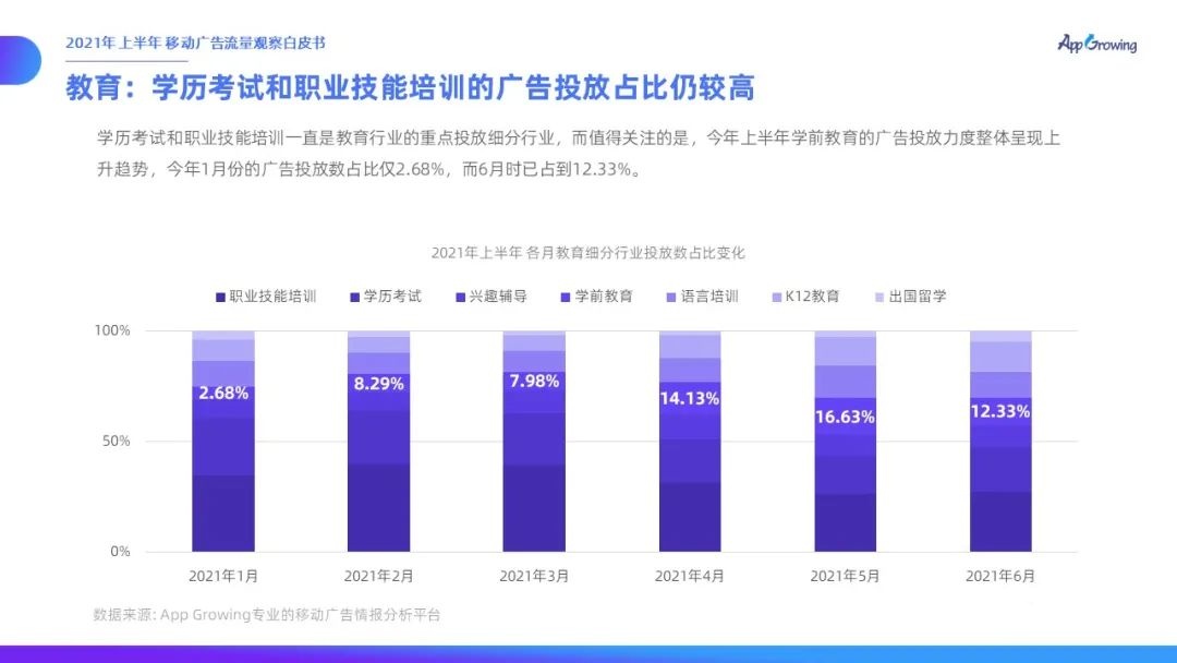 021上半年移动广告流量观察白皮书