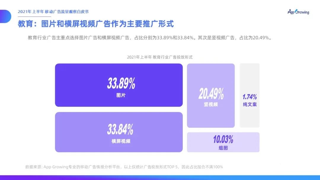 021上半年移动广告流量观察白皮书