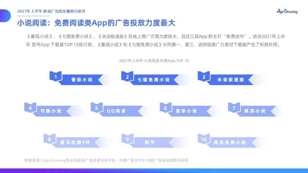 021上半年移动广告流量观察白皮书