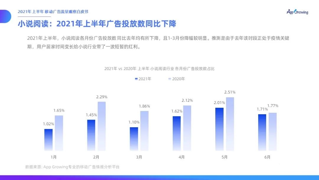 021上半年移动广告流量观察白皮书