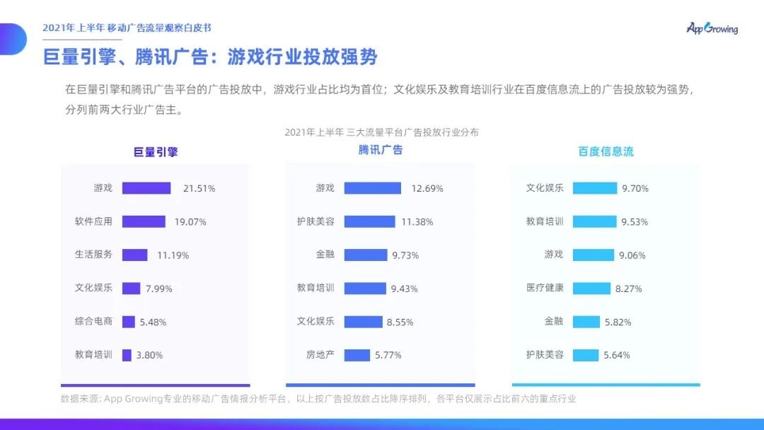 021上半年移动广告流量观察白皮书