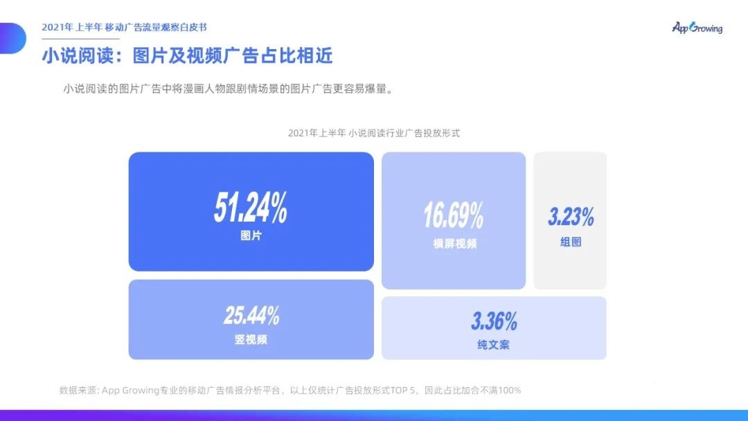 021上半年移动广告流量观察白皮书