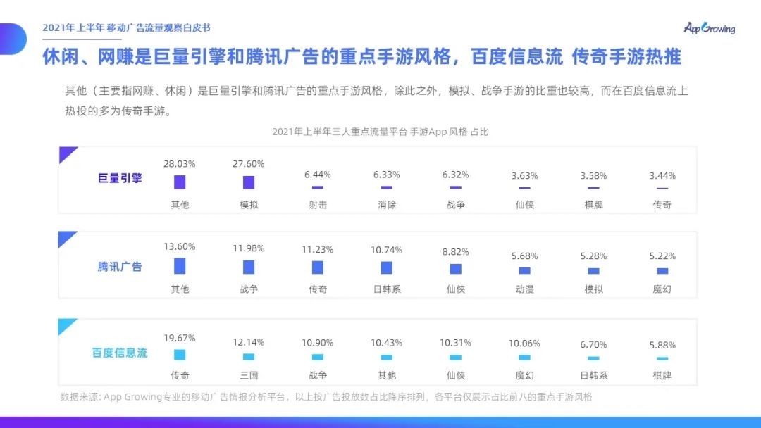 021上半年移动广告流量观察白皮书