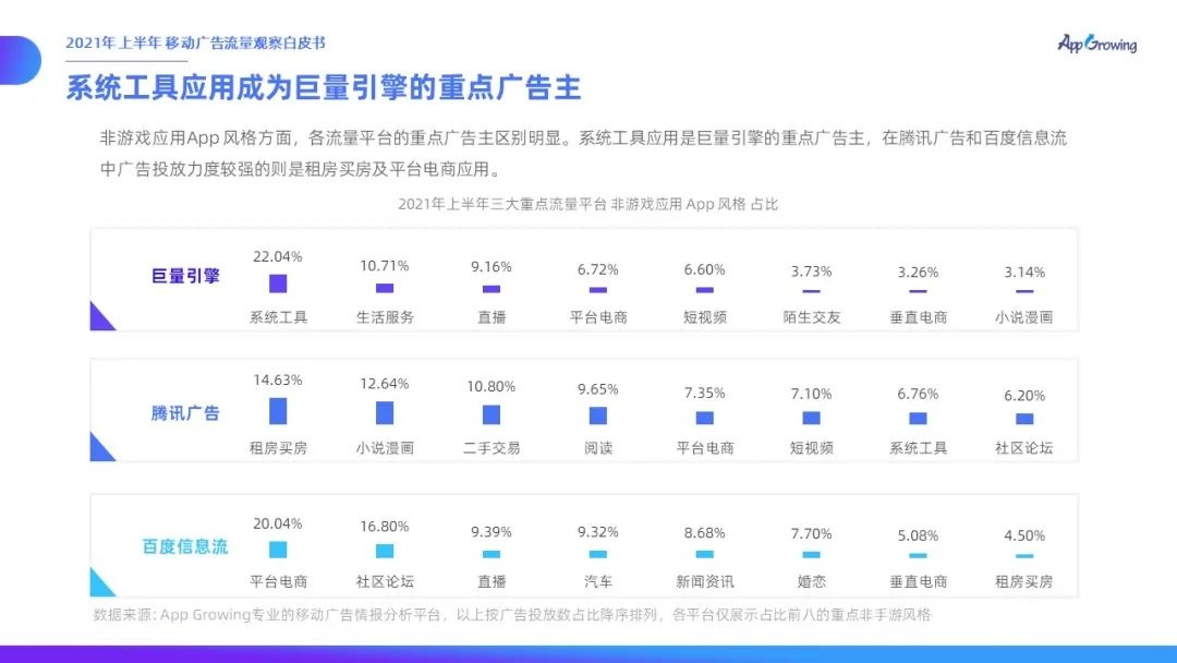 021上半年移动广告流量观察白皮书