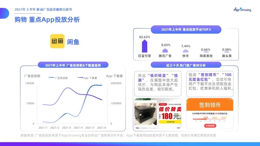 021上半年移动广告流量观察白皮书