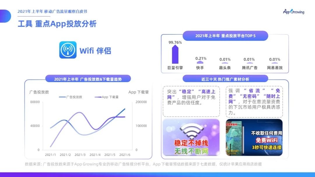 021上半年移动广告流量观察白皮书