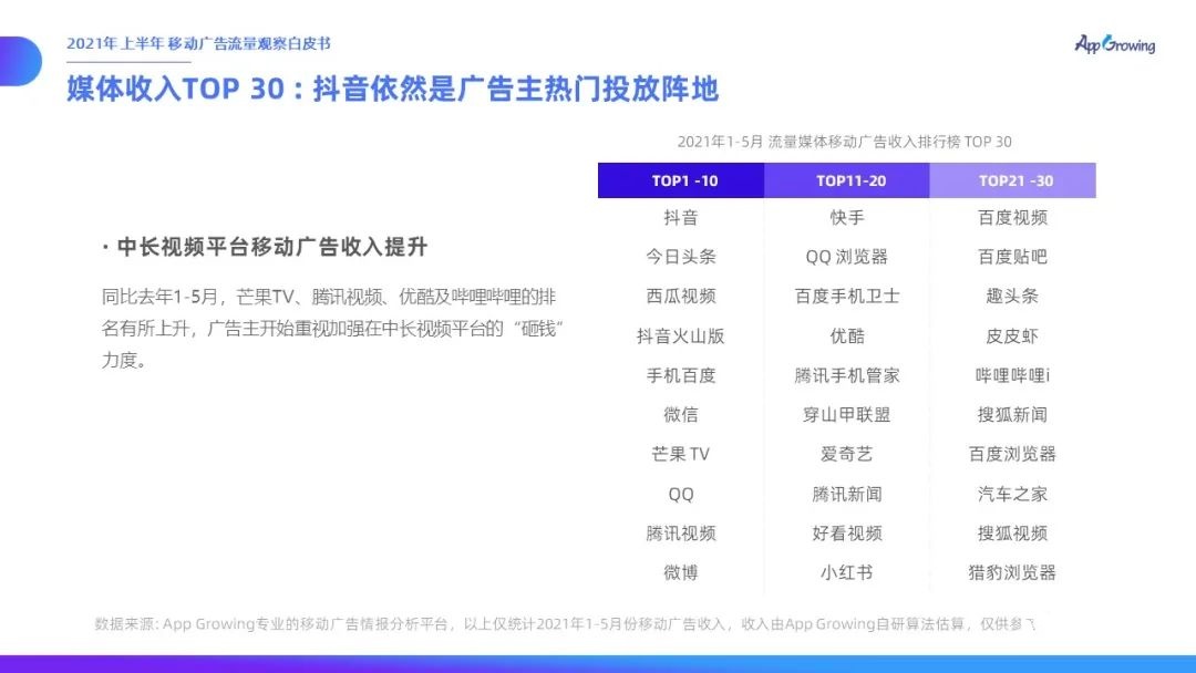 021上半年移动广告流量观察白皮书