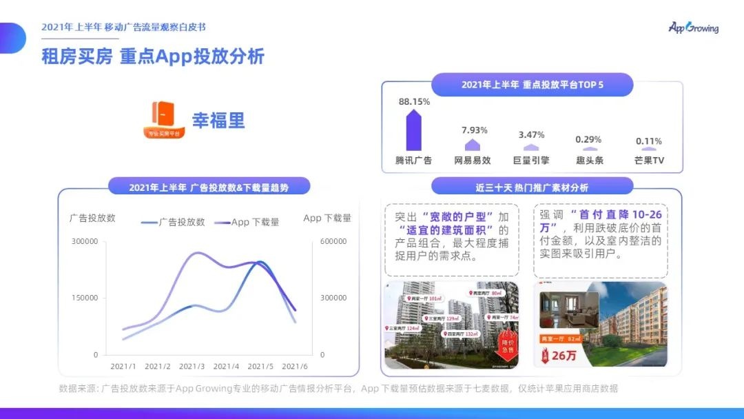 021上半年移动广告流量观察白皮书